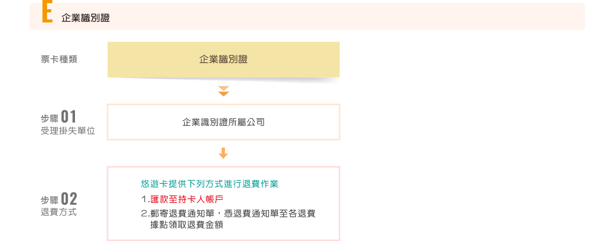 企業識別證