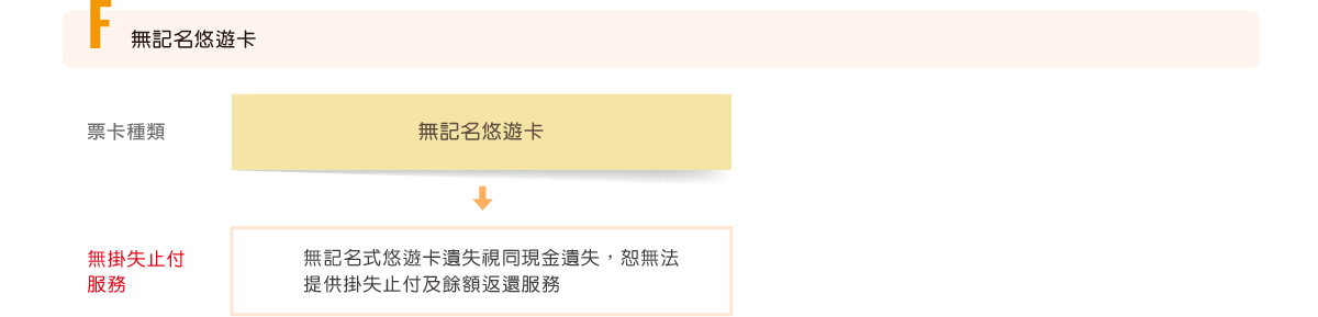 無記名悠遊卡