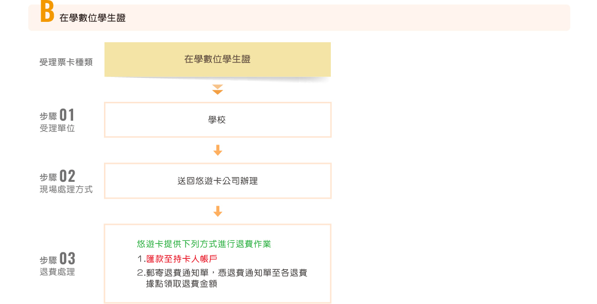 在學數位學生證