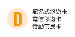 記名式悠遊卡、電信悠遊卡、行動市民卡