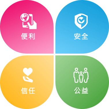 核心價值及策略