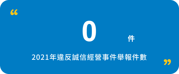 2021 檢舉數量