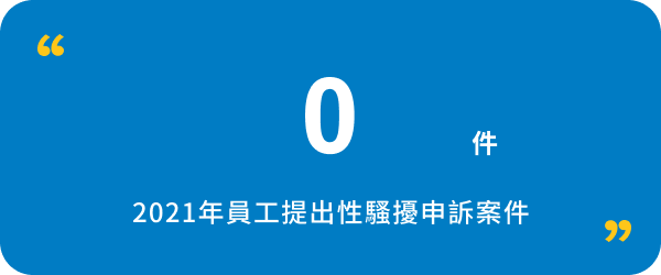 2021年員工提出性騷擾申訴案件