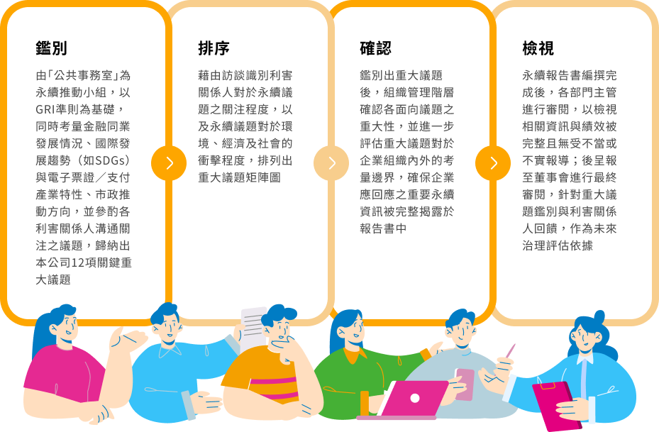 利害關係人鑑別2